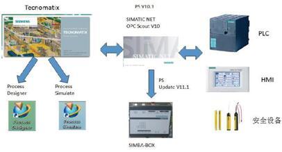 AMTS 2017 聚焦汽车焊装工程系统集成，引领车身连接未来，构建智慧工厂网络