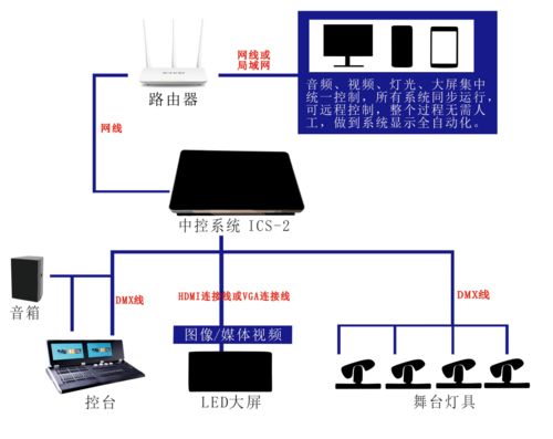 明静舞台灯光新纪元 ICS 2中控系统与一键操作的网络集成革命
