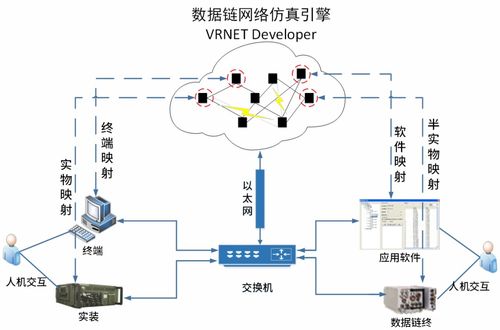 人机协同数据链半实物仿真系统网络系统集成探讨