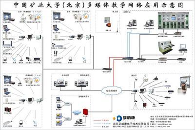 艾威康多媒体教学网络控制系统 驱动数字化校园新生态